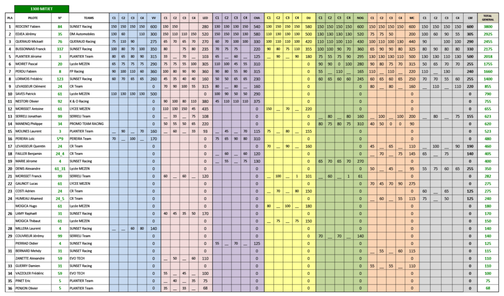 M CLASSEMENT MITJET - 13 MITJET SP-01