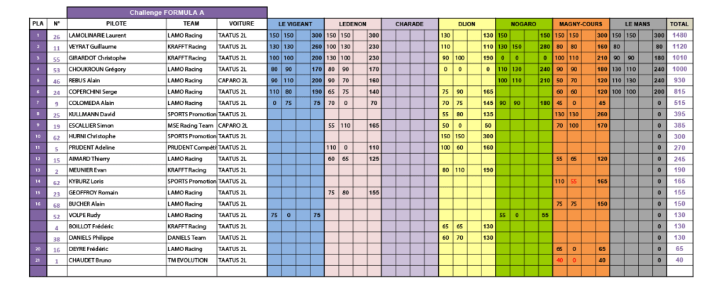 classement_free_monoplace_a