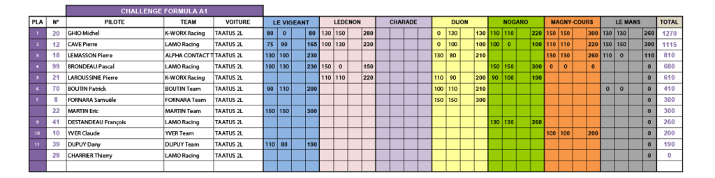 classement_free_monoplace_a1