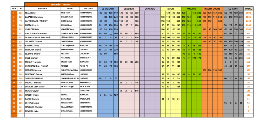 classement_free_proto